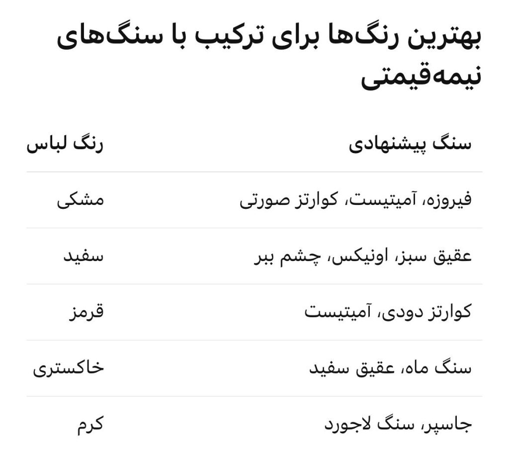 معرفی چند ترکیب رنگی محبوب و کاربردی